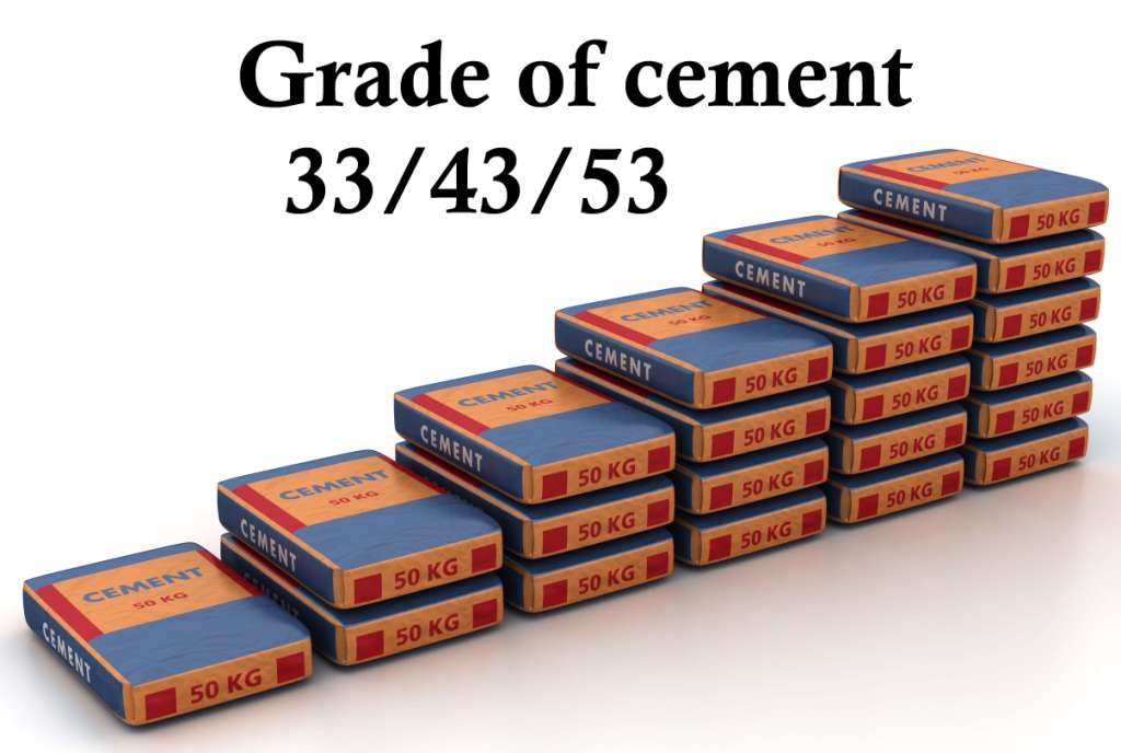 Grade of Cement