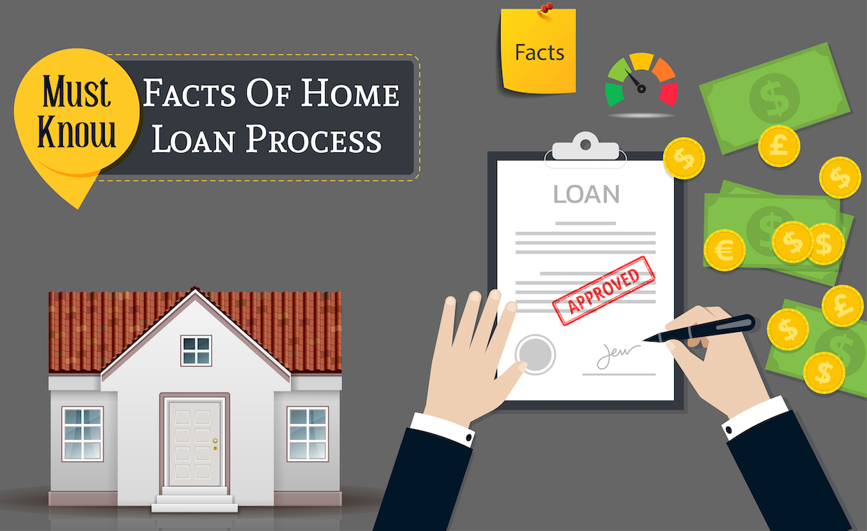 Facts about home loan process