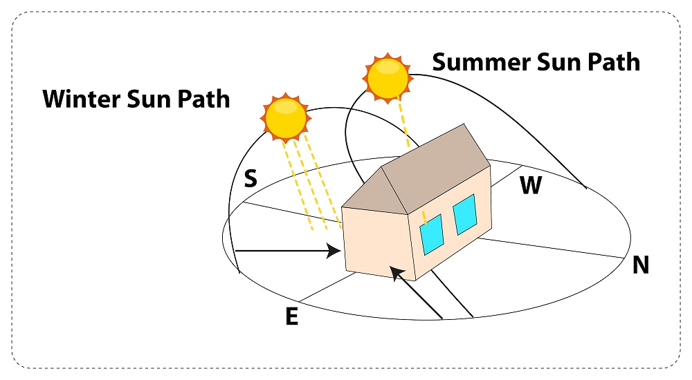 Building-Orientation-Solar-Gain