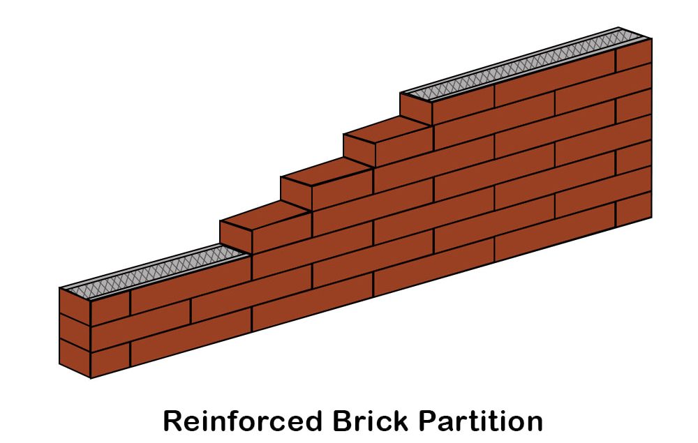 Reinforced Brick Partition Wall